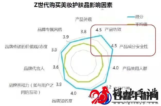 深度解析色婷婷国产化妆品的品质与特点，女性美容养颜新选择的科学依据